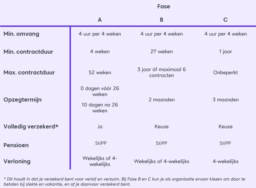 fasensysteem