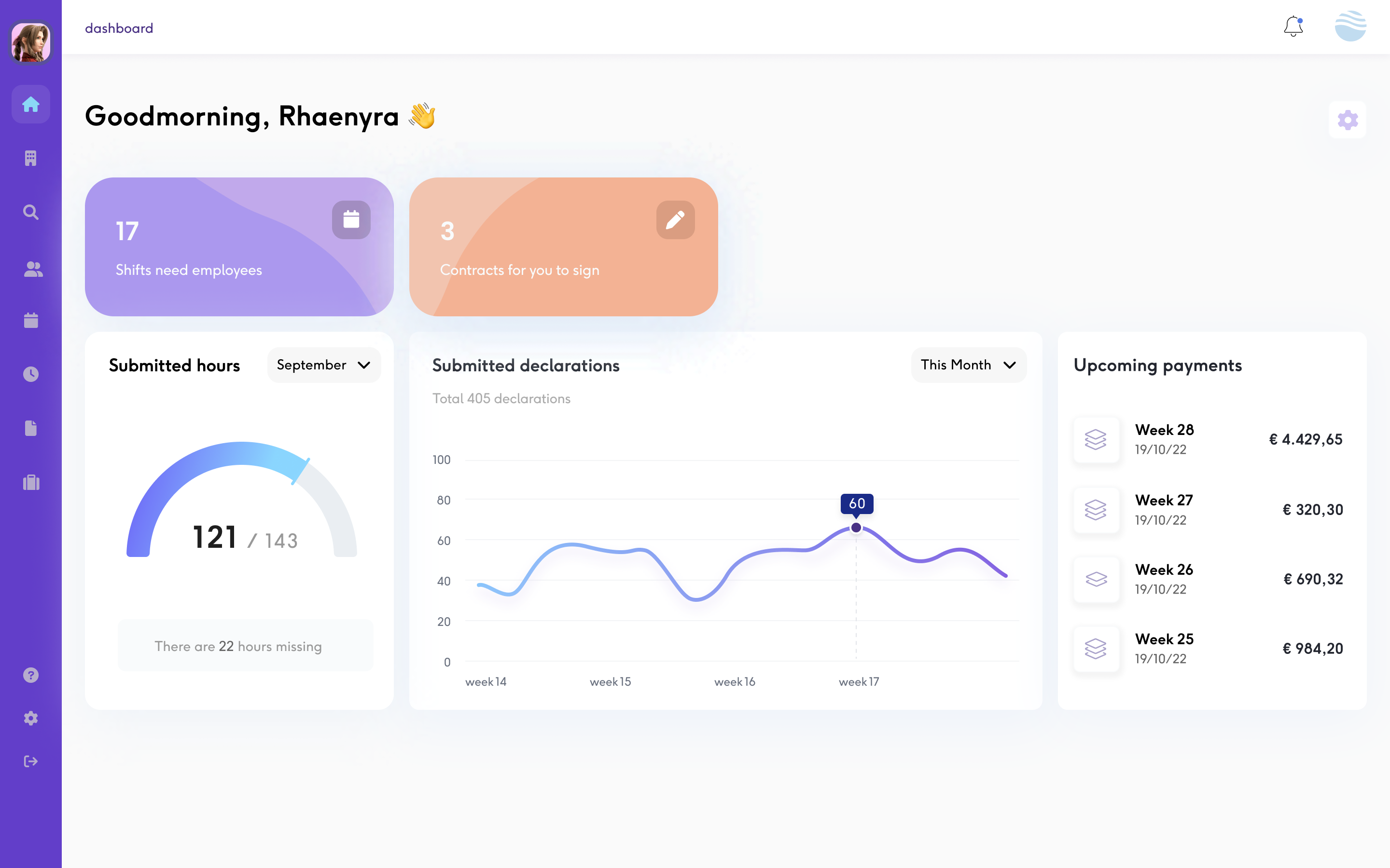 Dashboard horeca