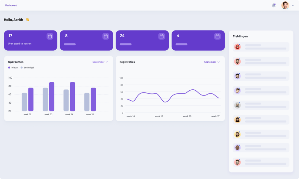 Dashboard in de webapp van Maqqie.